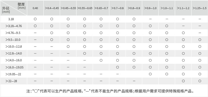 ����һ������(�й�)����