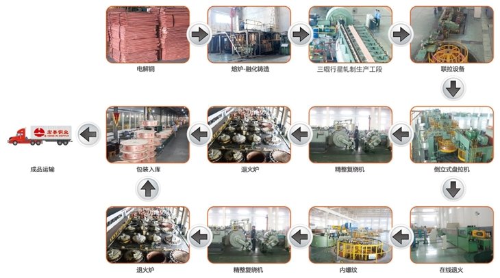 ����һ������(�й�)����