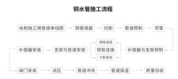 ����һ������(�й�)����