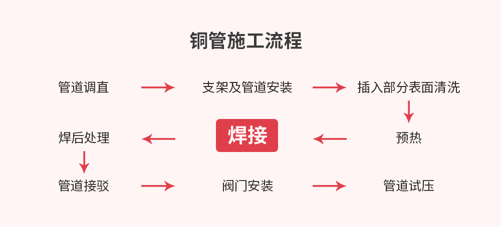 ����һ������(�й�)����