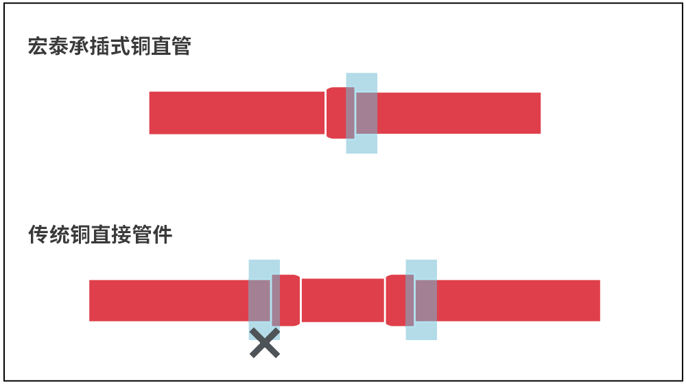 ����һ������(�й�)����