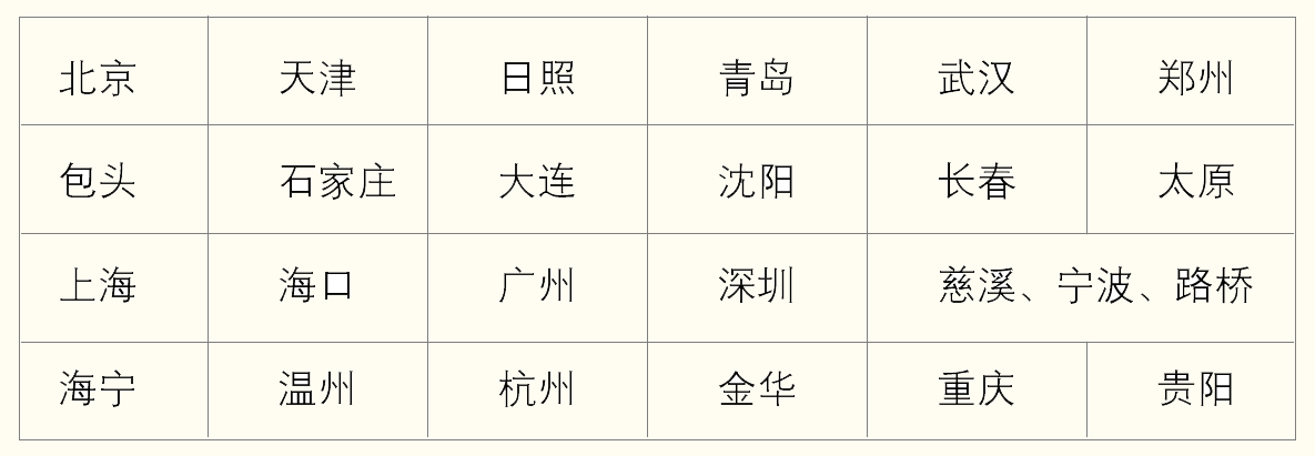 ����һ������(�й�)����